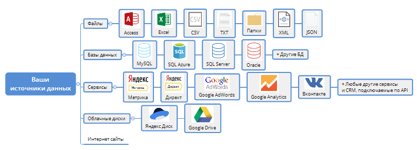 С какими типами файлов можно работать в power bi