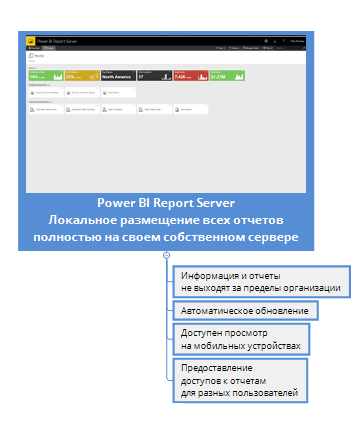 Локальное размещение отчетов в Power BI Report Server