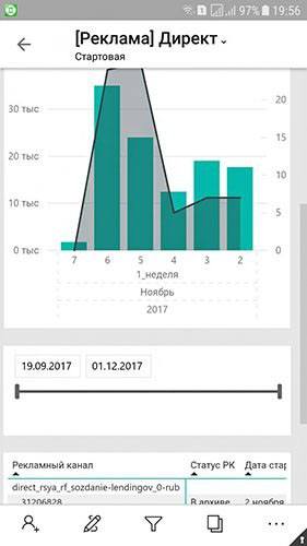 Пример вертикального отчета Power BI Mobile