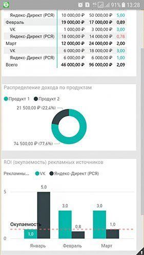 Пример вертикального отчета Power BI Mobile